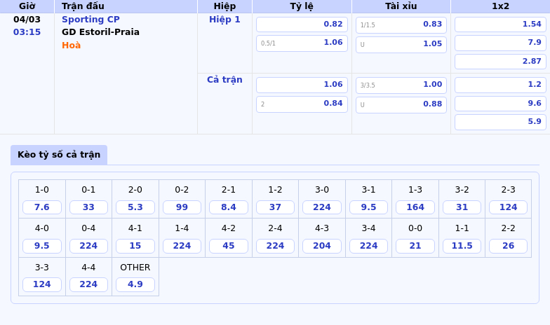 Nhận định soi kèo Sporting CP vs GD Estoril-Praia Khó nhọc cho đội dẫn đầu 1 Thông tin bảng tỷ lệ kèo bóng đá Sporting CP vs GD Estoril-Praia