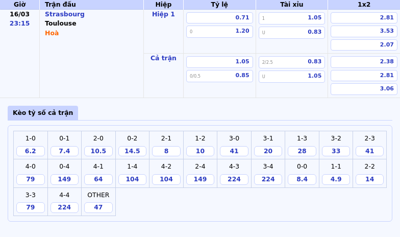 Soi Kèo Strasbourg vs Toulouse Cuộc Đụng Độ Kịch Tính Tại Ligue 1 1 Thông tin bảng tỷ lệ kèo bóng đá Strasbourg vs Toulouse