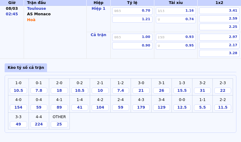 Nhận định soi kèo Toulouse vs AS Monaco Liệu Monaco giữ vững phong độ sân khách 1 Thông tin bảng tỷ lệ kèo bóng đá Toulouse vs AS Monaco
