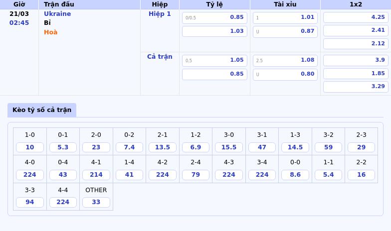 Nhận định Ukraine vs Bỉ Chủ nhà tự tin tạo bất ngờ tại UEFA Nations League 1 Thông tin bảng tỷ lệ kèo bóng đá Ukraine vs Bỉ