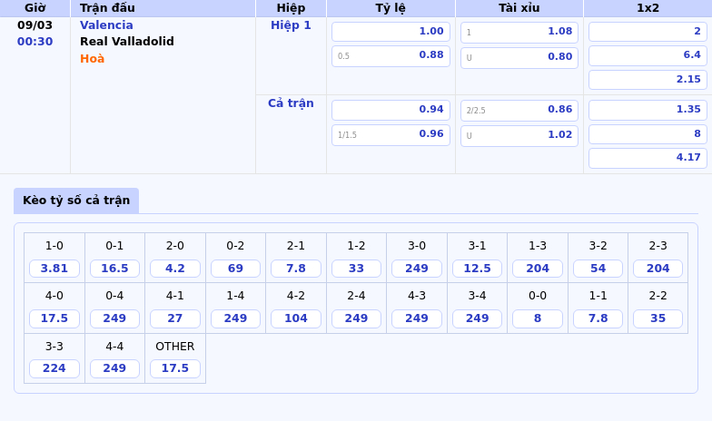 Valencia vs Real Valladolid Cuộc chiến sinh tử tại La Liga chờ đợi bất ngờ 1 Thông tin bảng tỷ lệ kèo bóng đá Valencia vs Real Valladolid