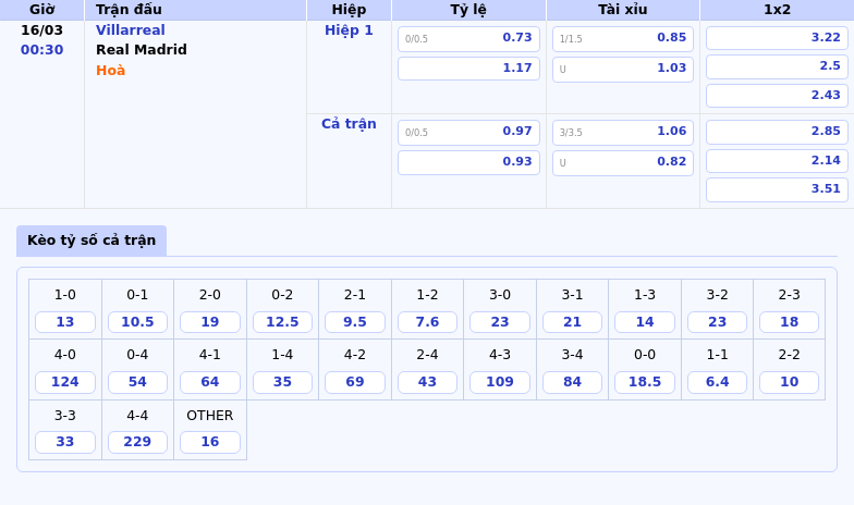 Villarreal vs Real Madrid Soi Kèo Trận Đấu Đáng Chờ Đợi Tại La Liga 1 Thông tin bảng tỷ lệ kèo bóng đá Villarreal vs Real Madrid