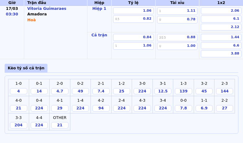 Nhận định và soi kèo Vitoria Guimaraes vs Amadora Cuộc chiến không cân sức tại giải VĐQG Bồ Đào Nha 1 Thông tin bảng tỷ lệ kèo bóng đá Vitoria Guimaraes vs Amadora
