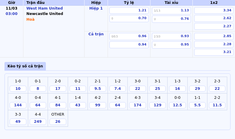 Nhận định trận đấu West Ham United vs Newcastle United Cơ hội nào cho đội chủ nhà 1 Thông tin bảng tỷ lệ kèo bóng đá West Ham United vs Newcastle United
