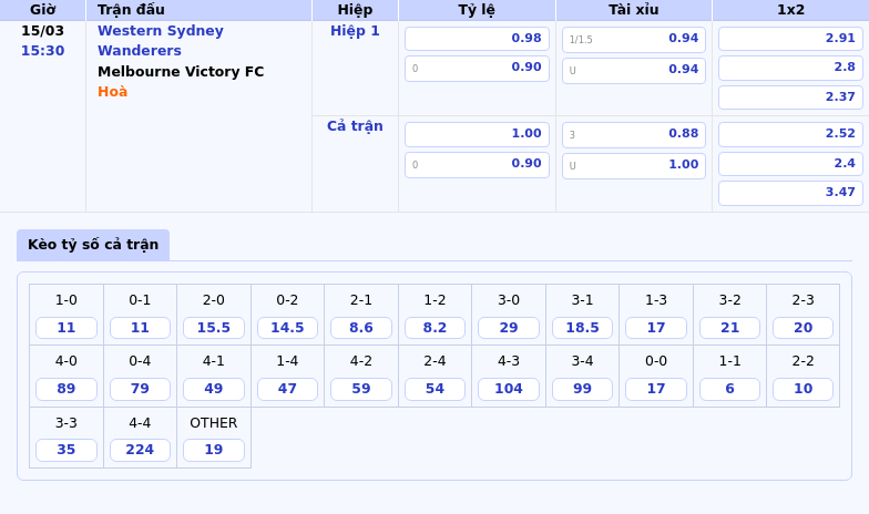 Nhận định soi kèo Western Sydney Wanderers vs Melbourne Victory FC Cuộc đối đầu hấp dẫn tại VĐQG Úc 1 Thông tin bảng tỷ lệ kèo bóng đá Western Sydney Wanderers vs Melbourne Victory FC