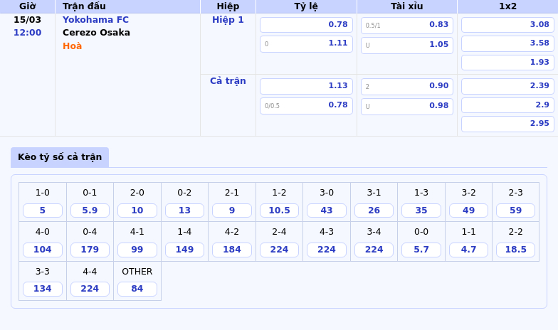 Nhận định Yokohama FC vs Cerezo Osaka Trận chiến cân tài tại J-League 1 Thông tin bảng tỷ lệ kèo bóng đá Yokohama FC vs Cerezo Osaka
